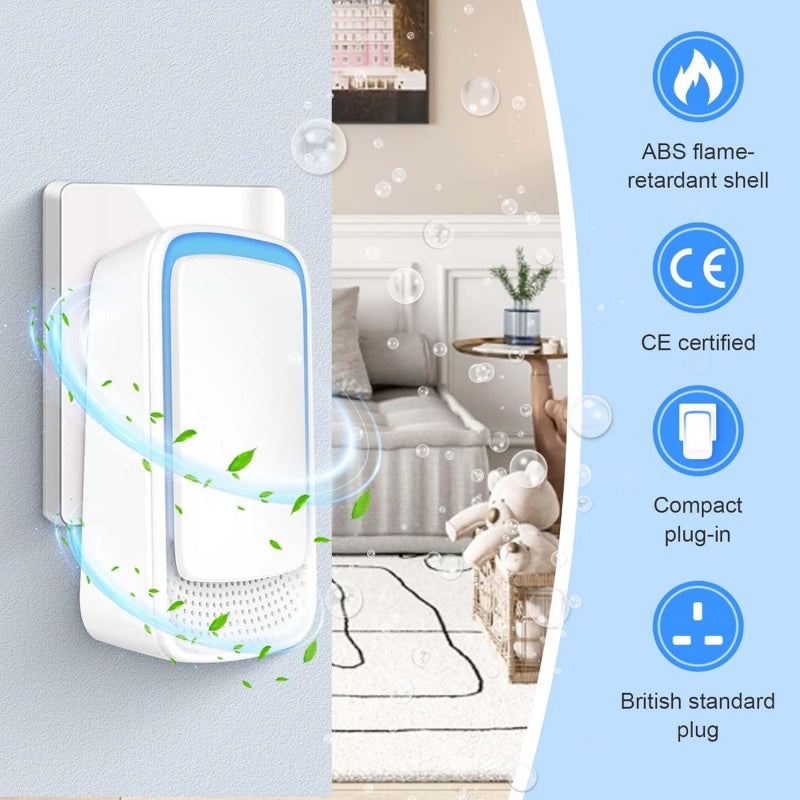 2pcs Air Purifier For Bedroom Home,Plug In Negative Ion Air Purifier For Smokers