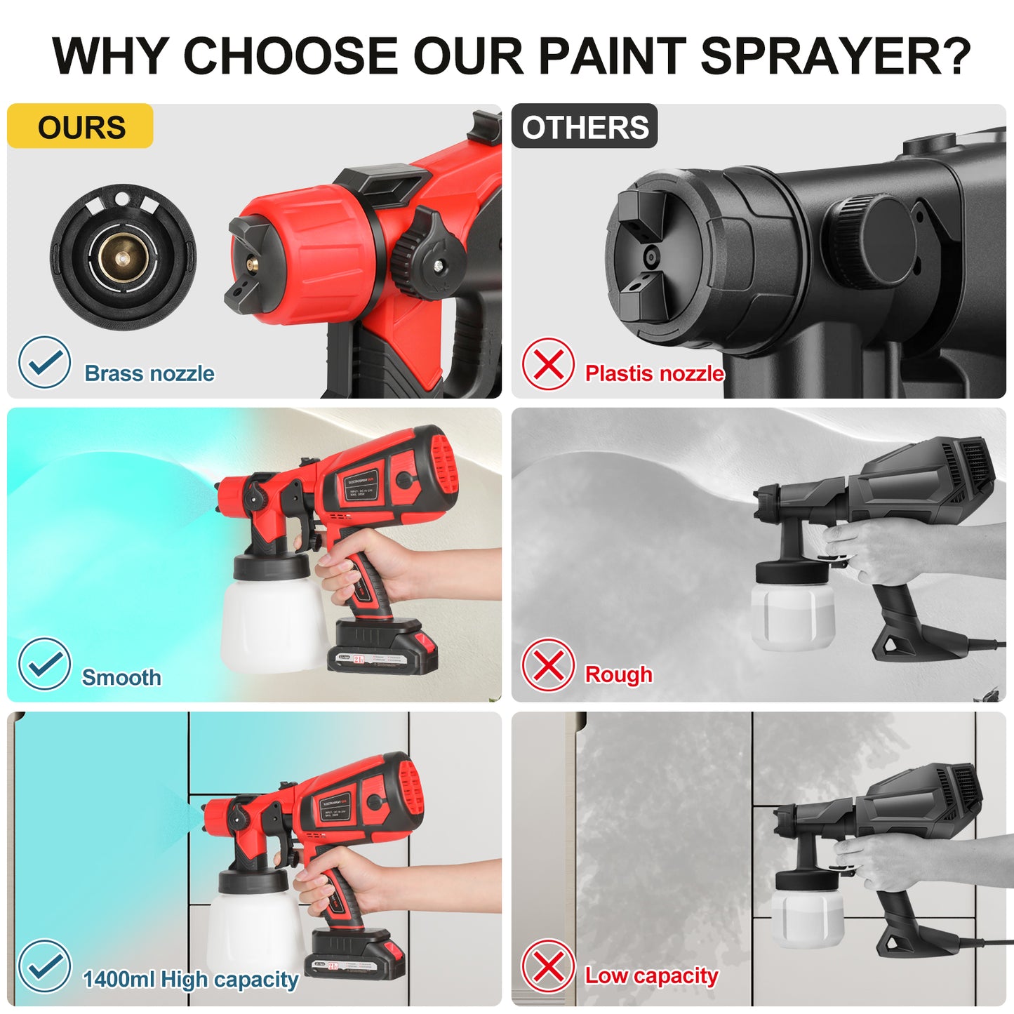 Cordless Electric Spray Paint Applicator, Equipped With 2 X 2.0mAh 21V Batteries Makita Plug, 2 Nozzles And 3 Spray Modes, 900ml Large-capacity Removable Container