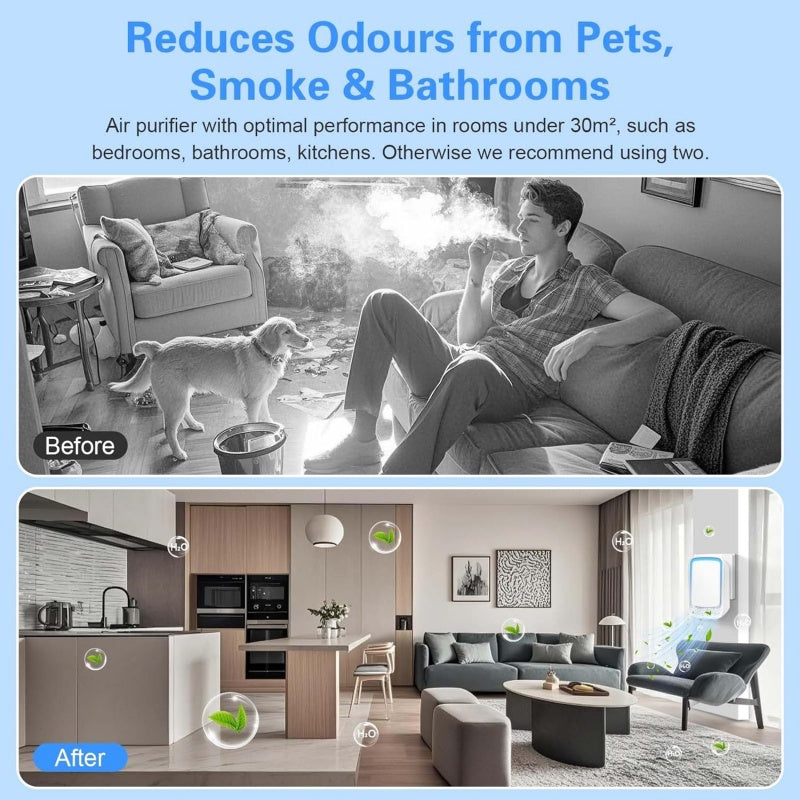 2pcs Air Purifier For Bedroom Home,Plug In Negative Ion Air Purifier For Smokers